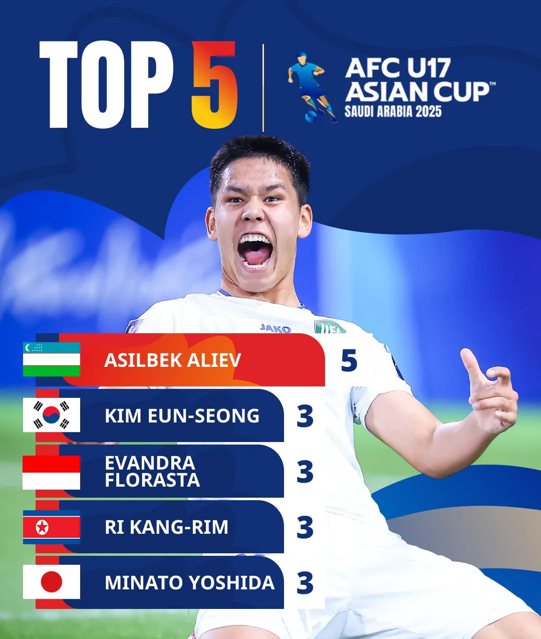 亚洲杯总决赛即将打响，冠军归属成谜的简单介绍